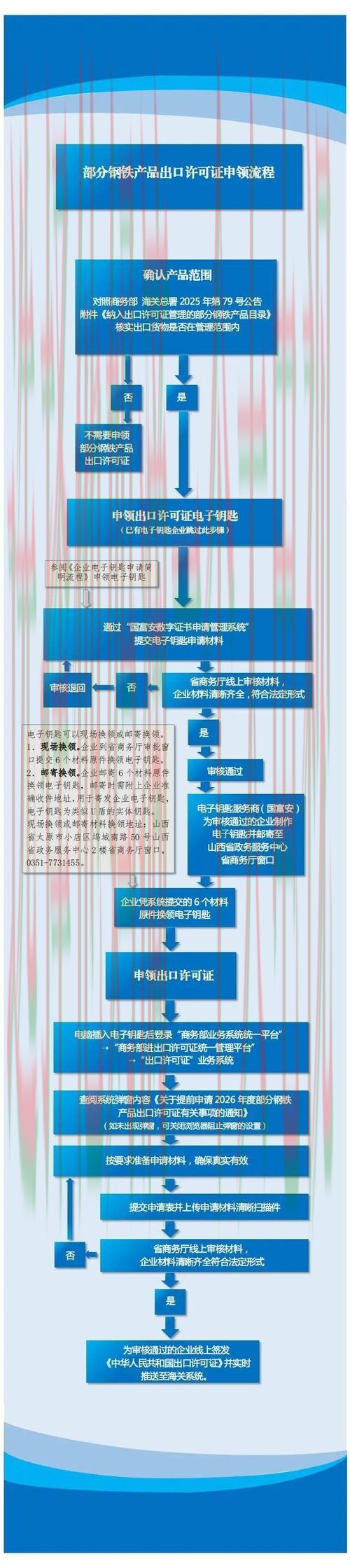 凯发官方链接入口详解