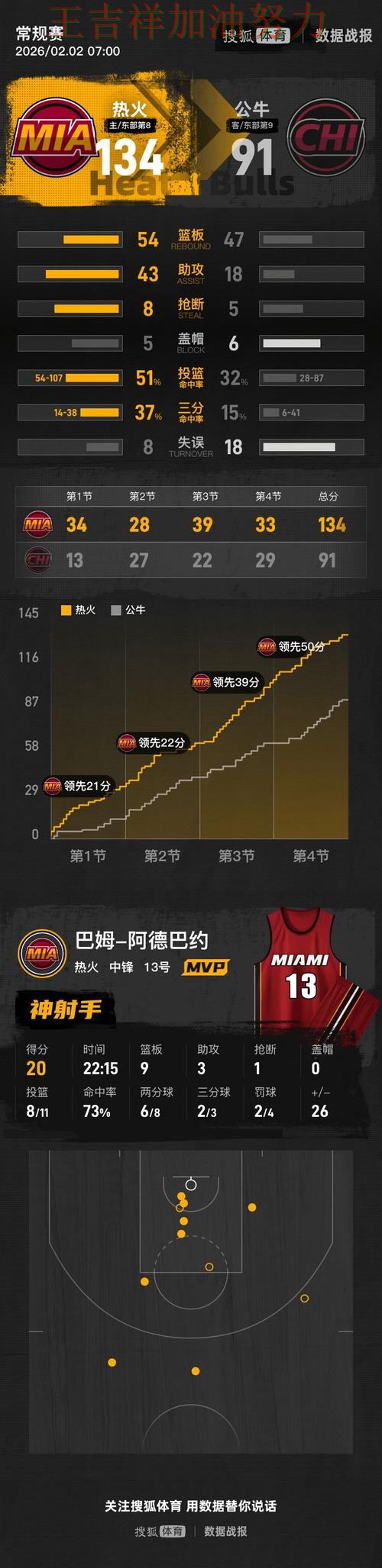 ATP巡回赛前瞻分析：热火客场逆转拿下关键三分